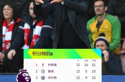 开云官方app入口-曼城主场平局,继续领跑英超积分榜