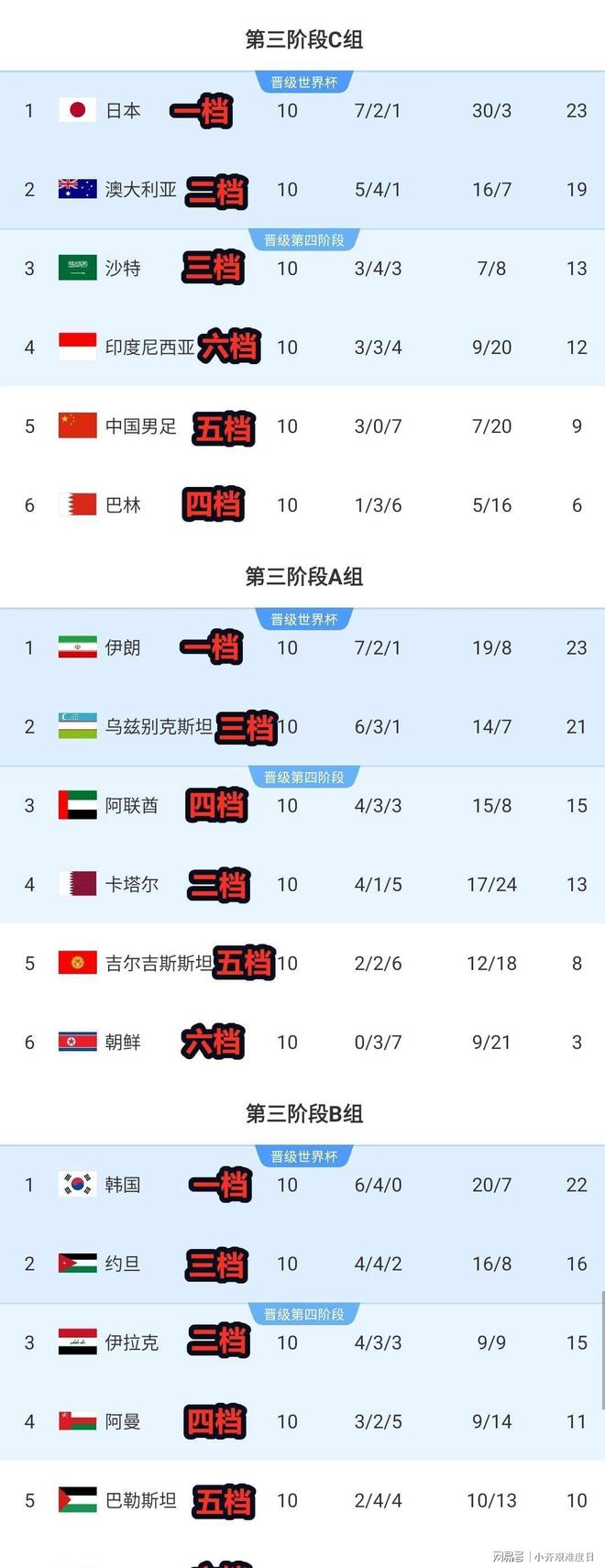 关于全球足坛最新动态：亚洲锦标赛激烈角逐夺人关注的信息