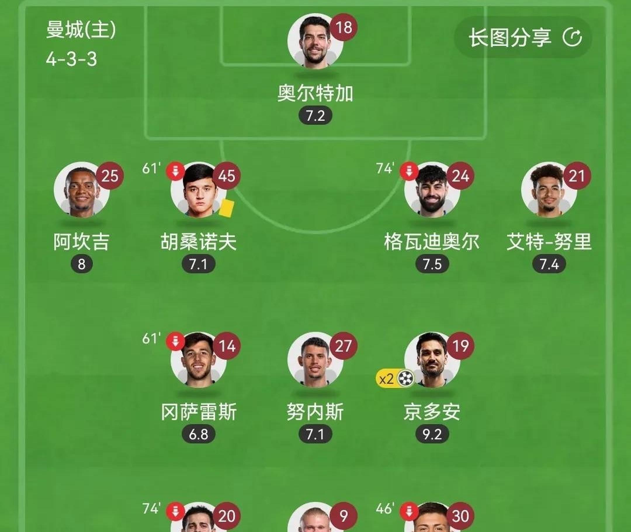 拜仁慕尼黑两连败!瓜迪奥拉宣布彻底改组阵容! 拜仁慕尼黑两连败!瓜迪奥拉宣布彻底改组阵容!