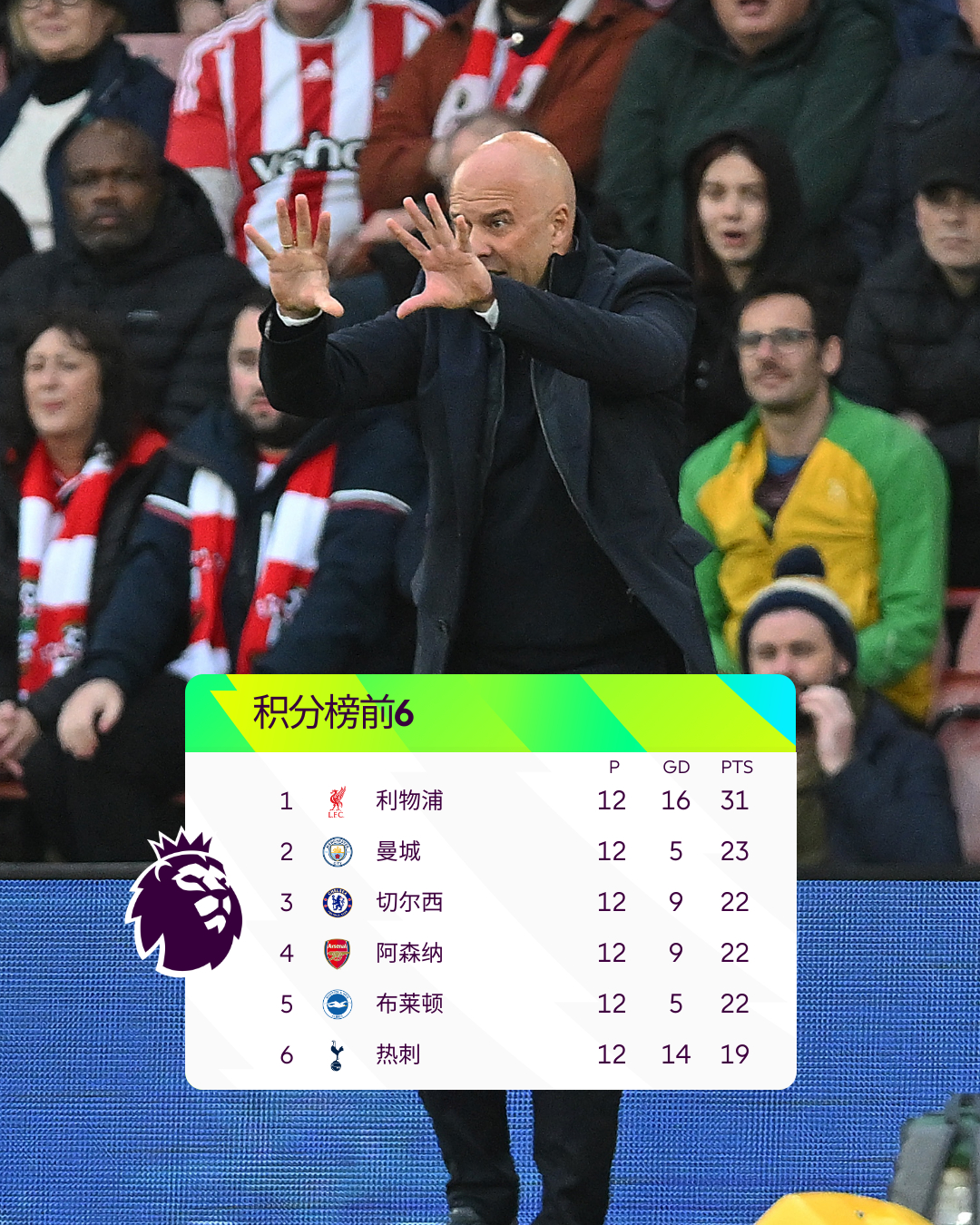 曼城主场平局，继续领跑英超积分榜