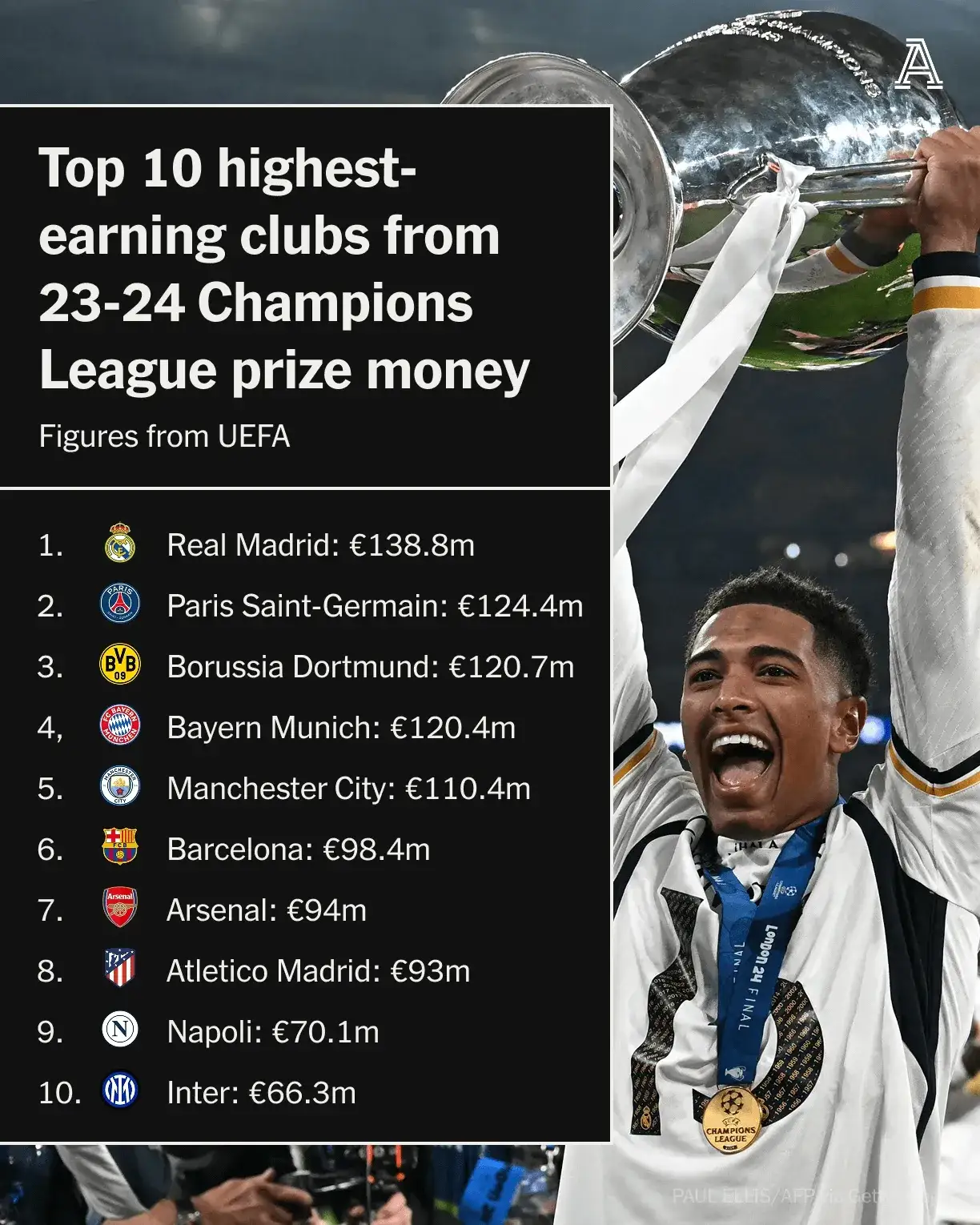 切尔西迷途马德里竞技,欧冠奢望黯然!的简单介绍 切尔西迷途马德里竞技,欧冠奢望黯然!的简单介绍