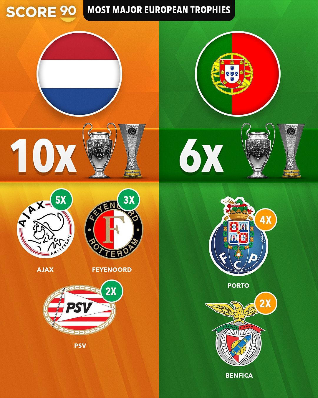 阿贾克斯客场大胜波尔图,提前锁定欧冠小组头名的简单介绍 阿贾克斯客场大胜波尔图,提前锁定欧冠小组头名的简单介绍