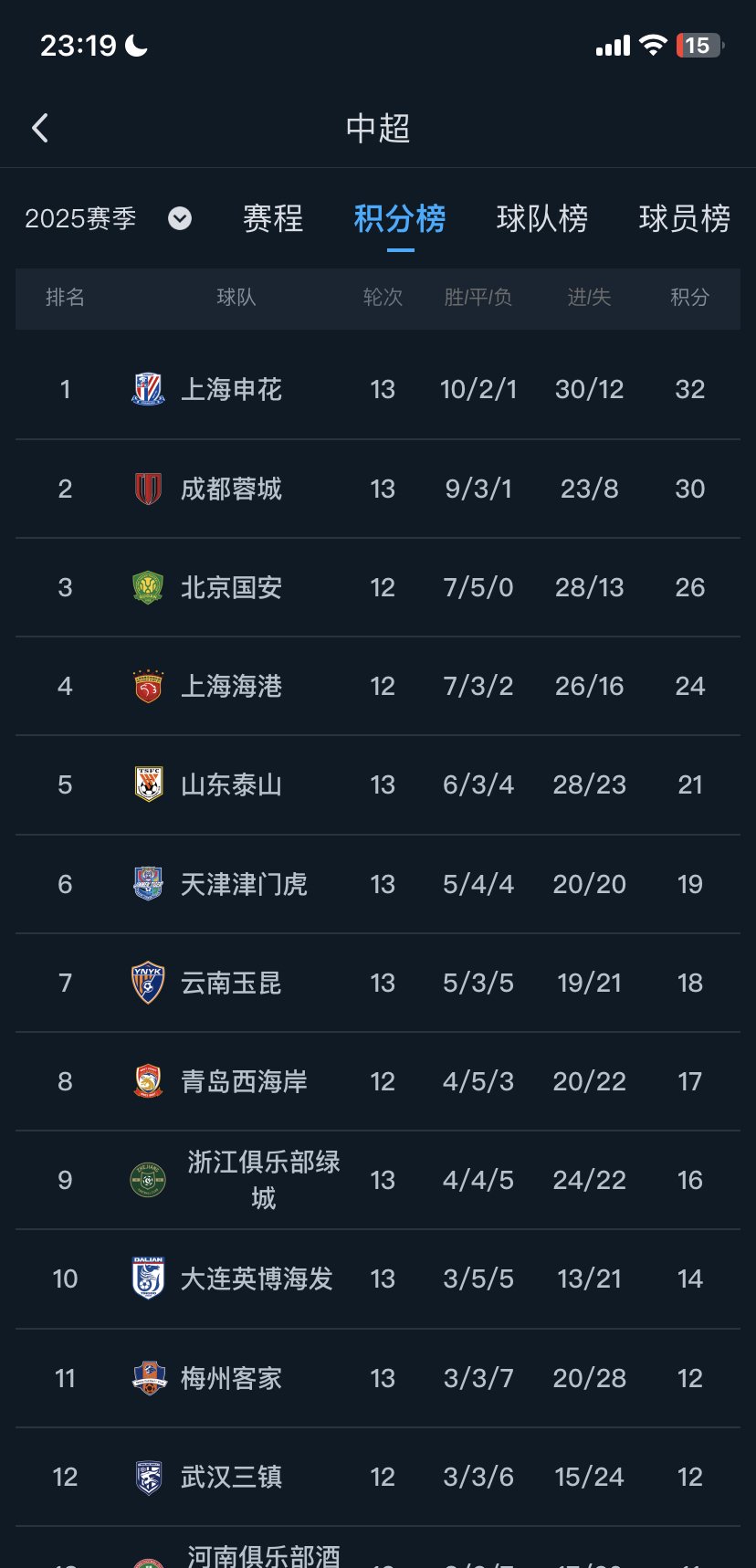 上海绿地申花客场大胜，排名迅速攀升的简单介绍